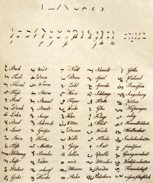 Historische Stenografie von Horstig, 1797