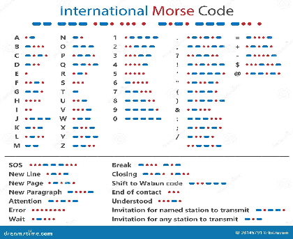 Tafel mit dem Morsealphabet