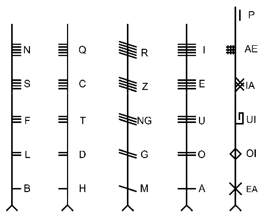 Ogham-Zeichen an einer Steinkante