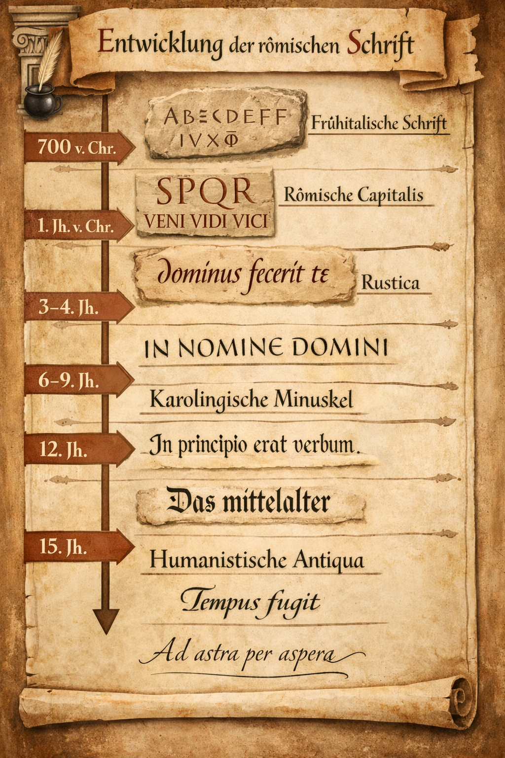 Römische Capitalis monumentalis